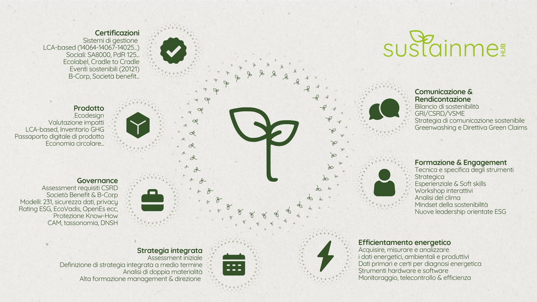 SustainMe Hub