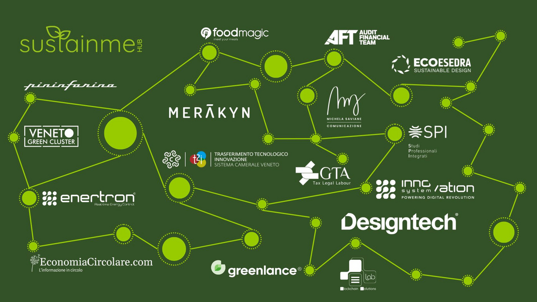 SustainMe Hub