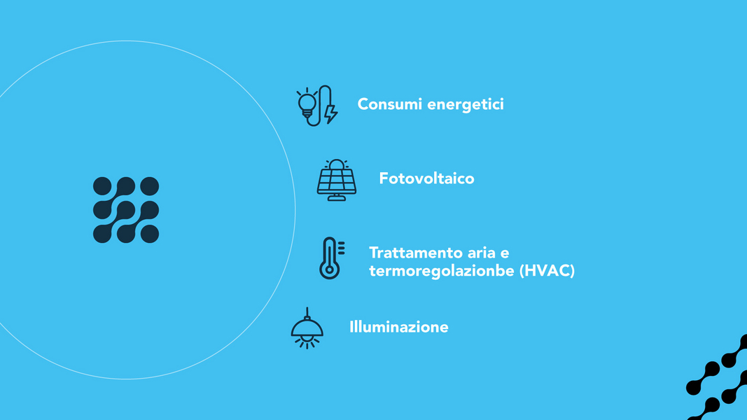 Innovation System