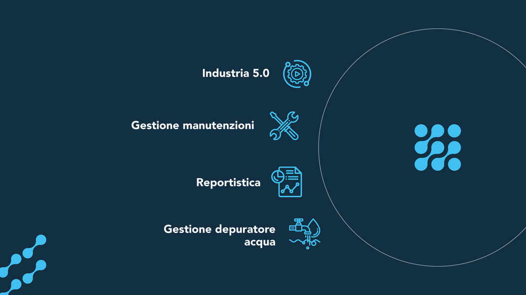 Innovation System